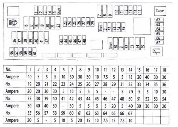 BMW F10/F11 - schemat skrzynki bezpieczników w schowku Schemat bezpieczników BMW F10 F11 w schowku - pozycje 1-71