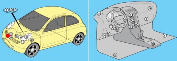 Nissan Micra K12 - lokalizacja skrzynek bezpieczników i modułów Rozmieszczenie skrzynek bezpieczników i modułów elektrycznych w Nissanie Micra K12