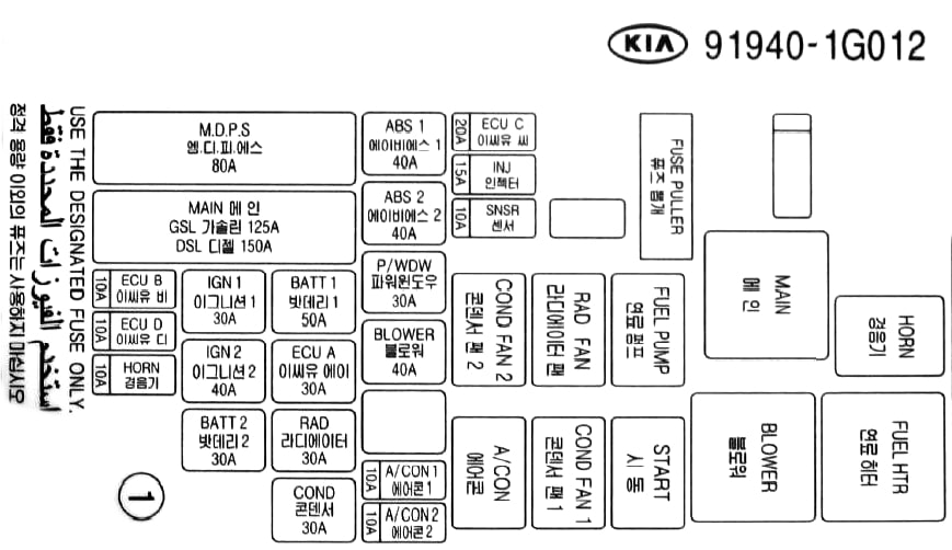 Etykieta skrzynki bezpieczników pod maską Kia Rio II Kia Rio II JB opis bezpieczników na pokrywie skrzynki silnikowej