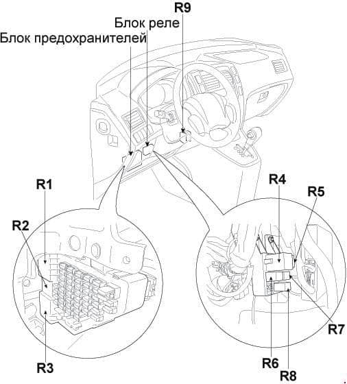 Samochód Dacia Sandero II generacji, schemat bezpieczników, lokalizacja skrzynki bezpieczników.