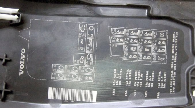 Volvo XC70 i V70 III - rozmieszczenie sekcji skrzynki silnikowej Rozmieszczenie sekcji A B i C skrzynki silnikowej Volvo XC70 i V70 III
