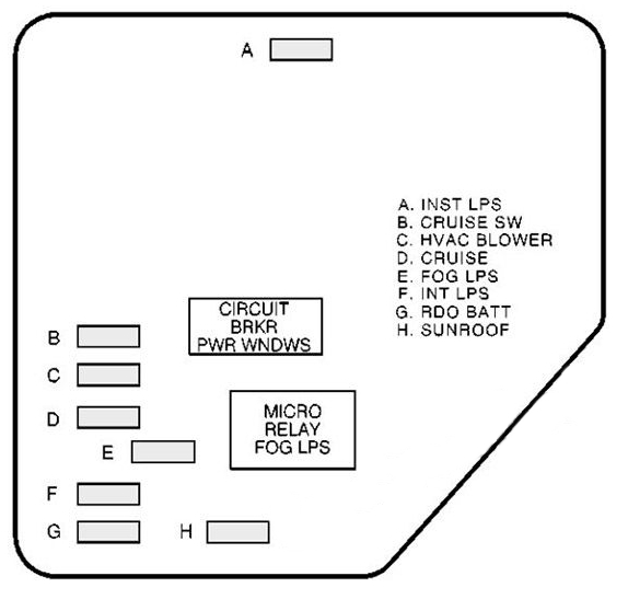 Diagram prawej skrzynki bezpieczników Chevrolet Malibu Schemat prawej skrzynki bezpieczników Chevrolet Malibu 1997–2003