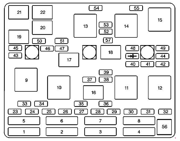 Diagram skrzynki bezpieczników silnikowych Chevrolet Malibu 1997–2003 Schemat bezpieczników komory silnika Chevrolet Malibu 5 generacji