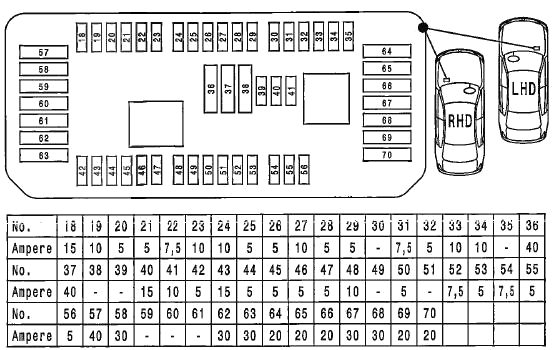 BMW F20/F21 - schemat bezpieczników 18-70 Schemat głównej skrzynki bezpieczników BMW F20 F21 - numery 18-70