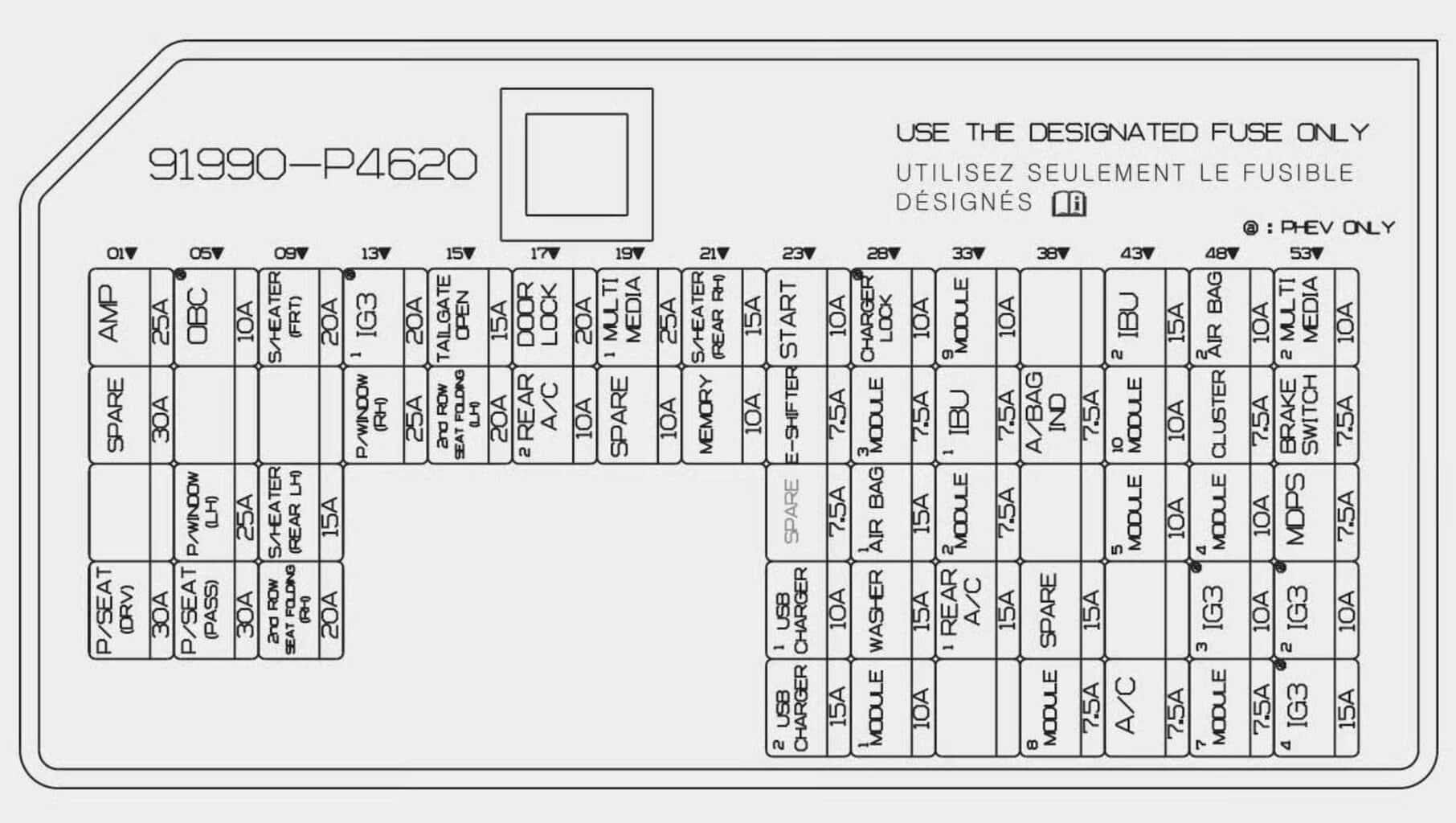 Schemat skrzynki bezpieczników w kabinie Kia Sorento MQ4 Hybrid Kia Sorento IV MQ4 HEV PHEV schemat bezpieczników w kabinie