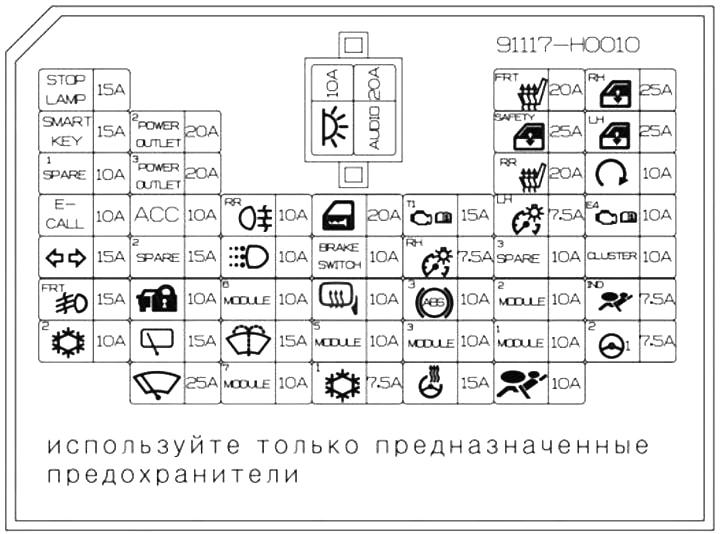 Schemat skrzynki bezpieczników w kabinie Kia Rio IV FB Kia Rio IV FB 2017-2024 schemat bezpieczników w kabinie