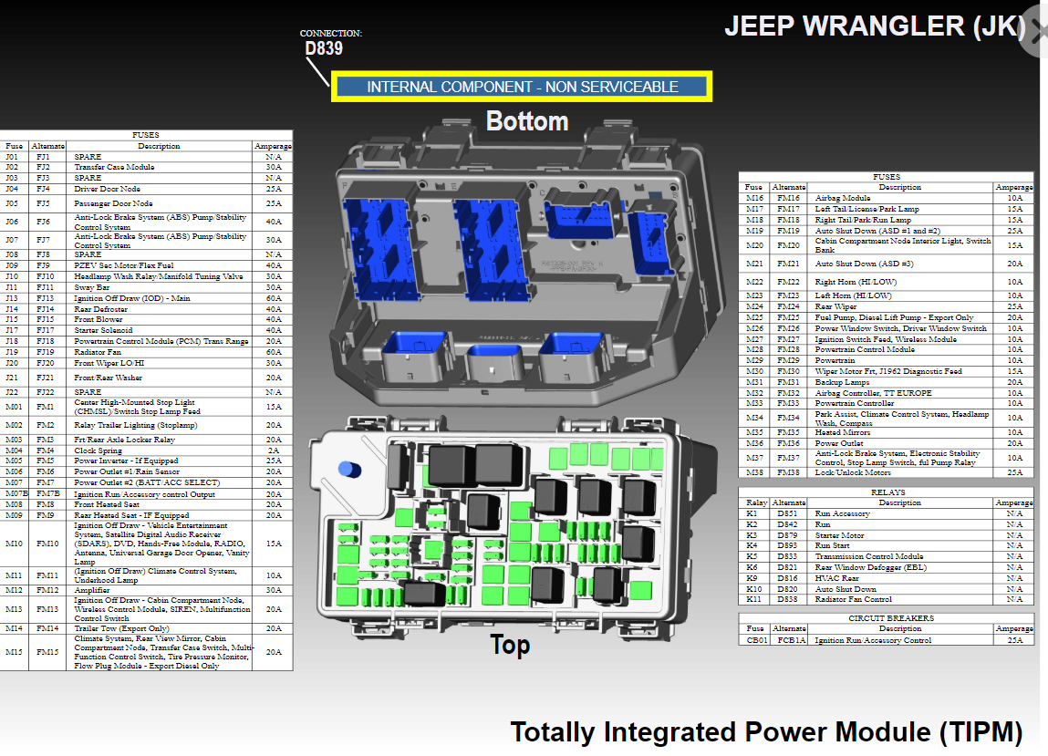 Jeep Wrangler JK 2010 - schemat bezpieczników TIPM Jeep Wrangler JK 2010 - schemat modułu TIPM z bezpiecznikami J1-J22 i M1-M38