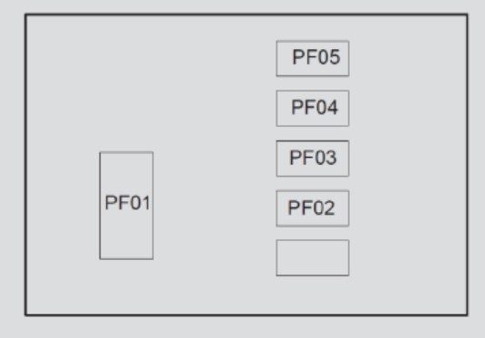 Główne bezpieczniki PF01-PF05 BAIC Beijing 5 Schemat rozmieszczenia głównych bezpieczników PF01-PF05 w BAIC Beijing 5 / X55 II