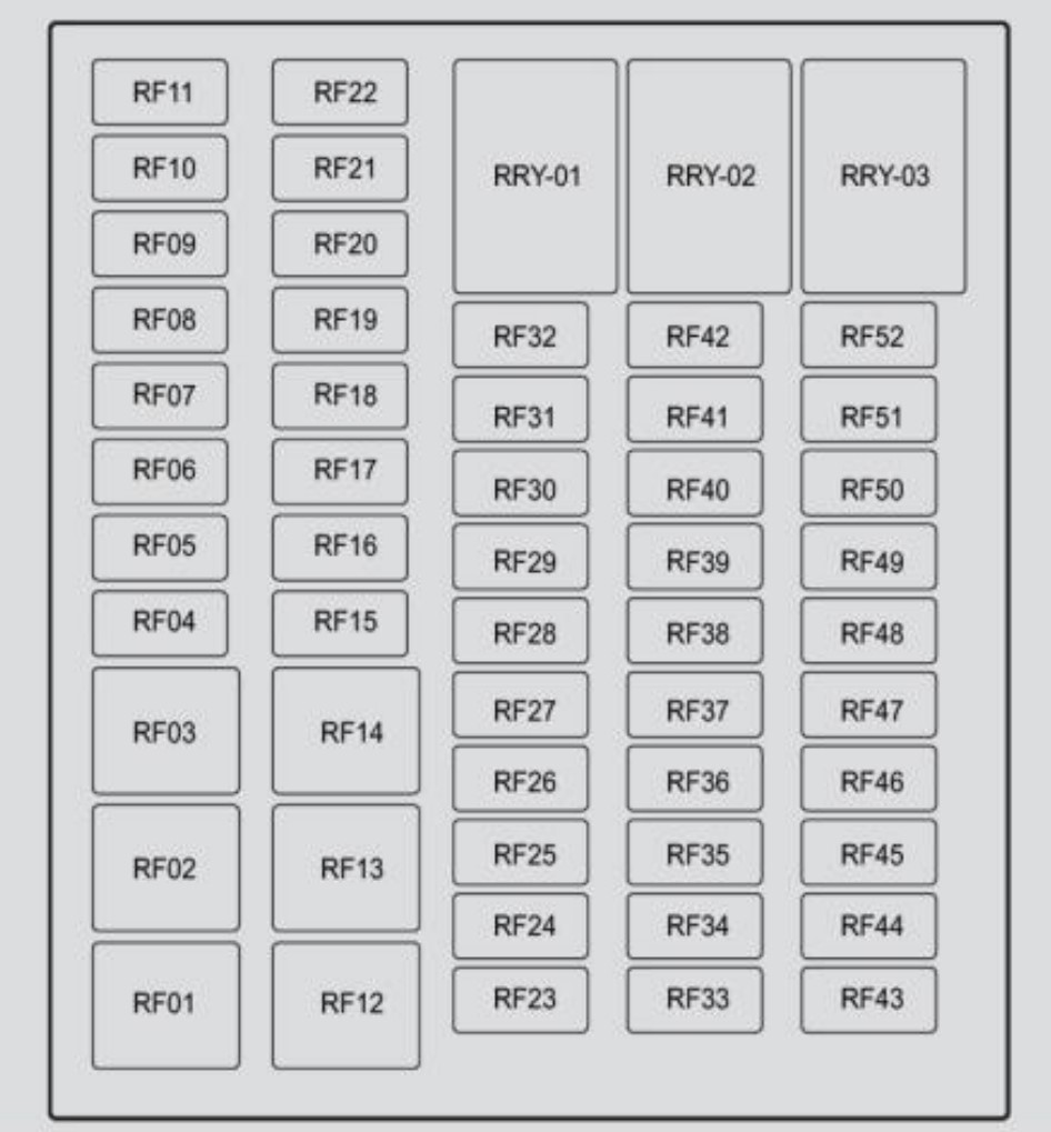 Skrzynka IPJB BAIC Beijing 5 Schemat skrzynki IPJB z bezpiecznikami RF01-RF52 i pozycjami RRY w kabinie BAIC Beijing 5 / X55 II
