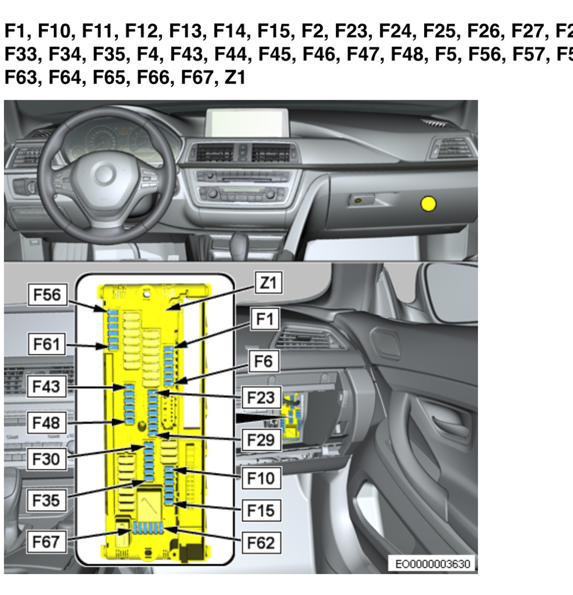 BMW X3 F25 – lokalizacja skrzynki bezpieczników w schowku BMW X3 F25 2011-2017 - lokalizacja skrzynki bezpieczników za schowkiem pasażera