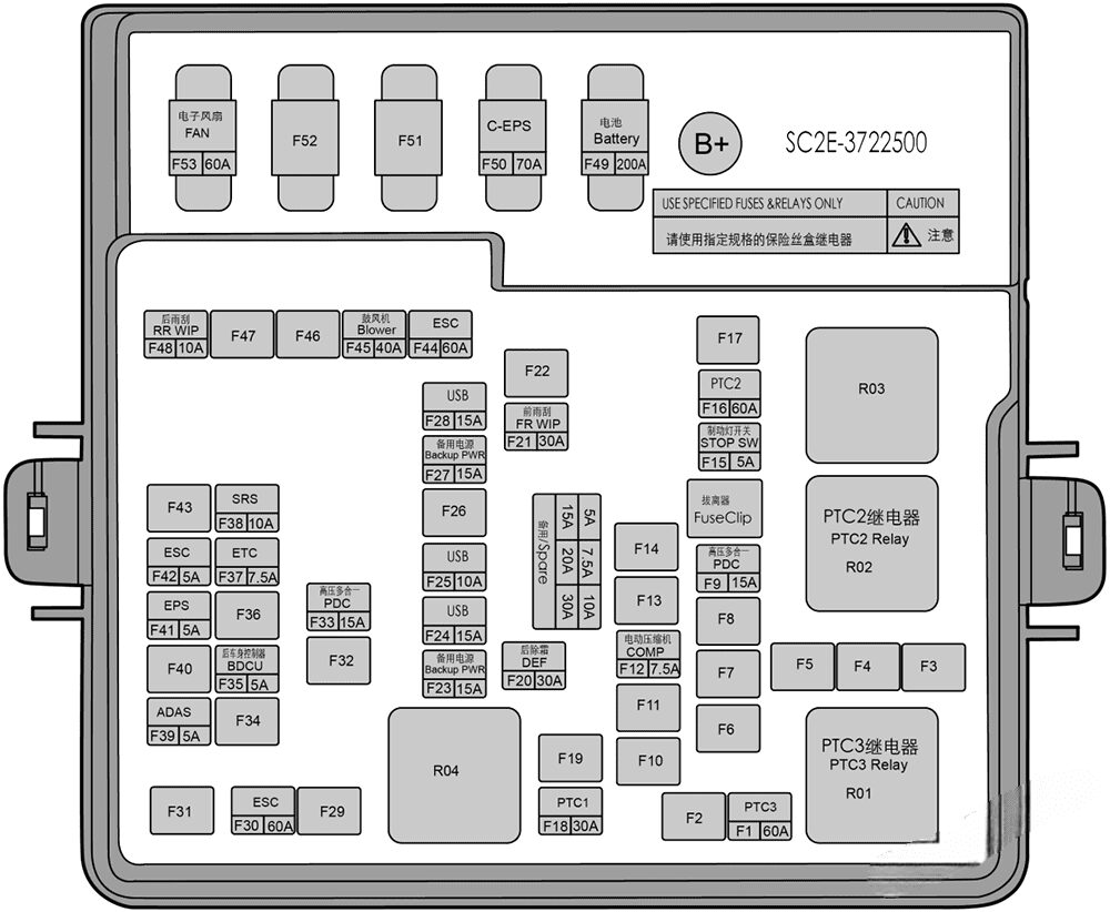 Schemat skrzynki F1-F53 BYD ATTO 3 Fabryczny diagram rozmieszczenia bezpieczników F1-F53 i przekaźników w skrzynce pod przednią pokrywą BYD ATTO 3