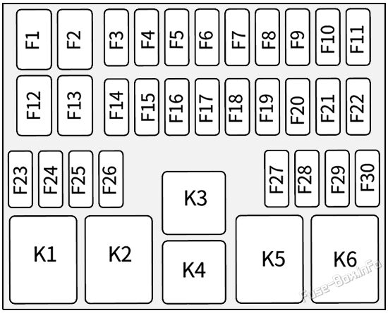 BYD Han EV - schemat tylnej skrzynki Schemat tylnej skrzynki BYD Han EV z bezpiecznikami F1-F30 i przekaźnikami K1-K6