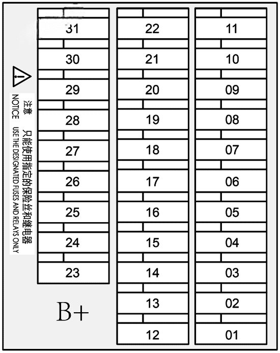 BYD Seal - schemat bezpieczników 01-31 Schemat numeracji bezpieczników 01-31 w kabinowym panelu PDB BYD Seal