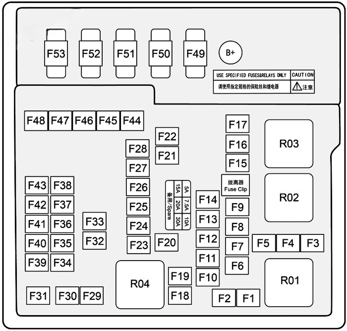 BYD Seal - schemat skrzynki F1-F53 Schemat skrzynki PDB BYD Seal z bezpiecznikami F1-F53 i przekaźnikami R01-R04