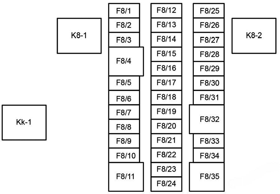 BYD Tang EV - schemat skrzynki w bagażniku Schemat bezpieczników F8/1-F8/35 i przekaźników w bagażniku BYD Tang EV