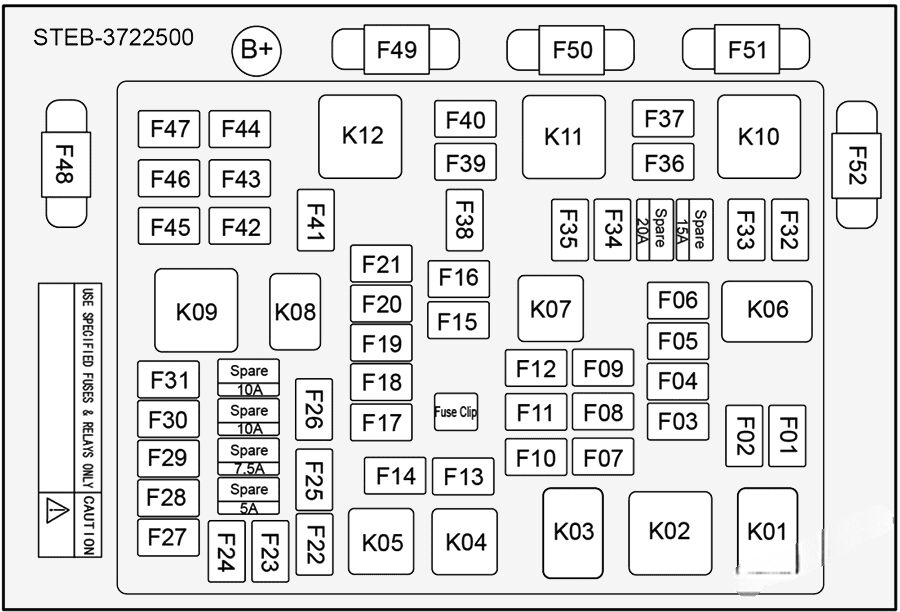 BYD Tang EV - schemat skrzynki w przednim przedziale Schemat bezpieczników F01-F52 i przekaźników K01-K12 w przednim przedziale BYD Tang EV