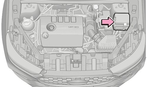 Chery Tiggo 8 Pro - skrzynka bezpieczników pod maską Lokalizacja głównej skrzynki bezpieczników i przekaźników w komorze silnika Chery Tiggo 8 Pro