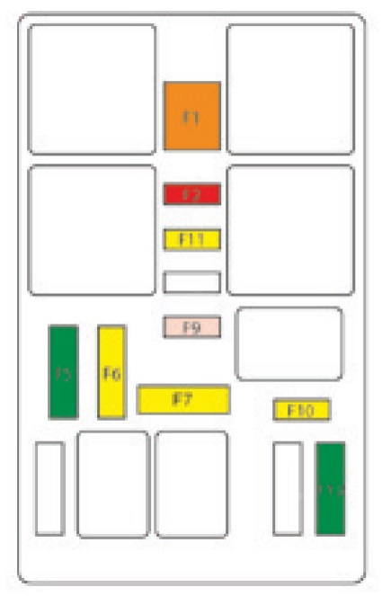 Citroen C4 Picasso Mk2 2016-2018 – skrzynka kabinowa 1 Citroen C4 Picasso Mk2 2016-2018 - schemat pierwszej skrzynki bezpieczników w kabinie