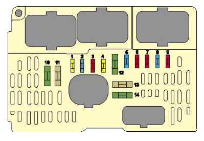 Citroen C6 - schemat skrzynki bezpieczników pod maską Techniczny szkic skrzynki bezpieczników w komorze silnika Citroen C6 z pozycjami F1-F14