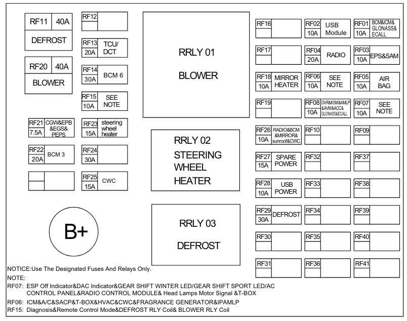 JAECOO 7 - schemat bezpieczników w kabinie RF01-RF41 JAECOO 7 J7 - diagram skrzynki bezpieczników w kabinie RF01-RF41 i RRLY01-RRLY03