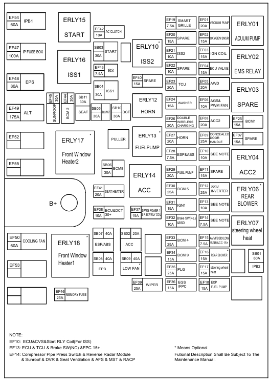 JAECOO 7 - schemat bezpieczników i przekaźników pod maską JAECOO 7 J7 - diagram centralnej skrzynki EF SB i ERLY w komorze silnika