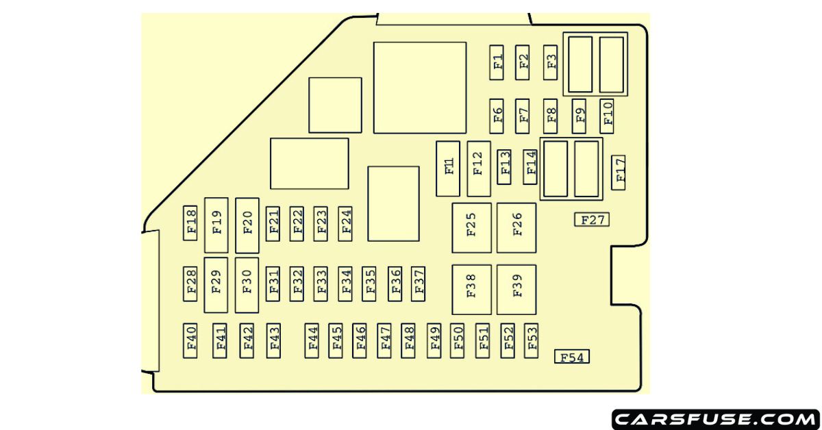 MG HS - schemat bezpieczników w kabinie Schemat numeracji bezpieczników F1-F54 w kabinie MG HS pierwszej generacji 2019-2023