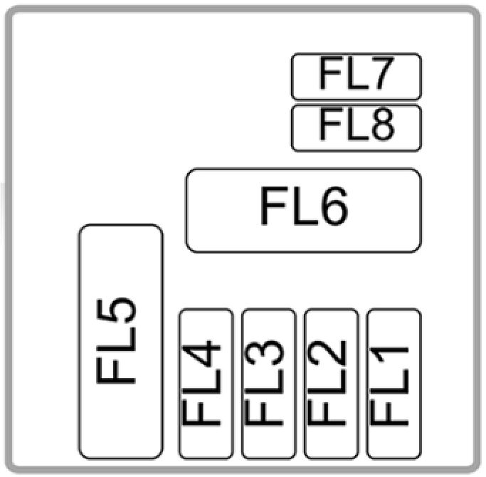 MG6 - schemat bezpieczników FL1-FL8 Schemat numeracji bezpieczników FL1-FL8 w skrzynce na akumulatorze MG6