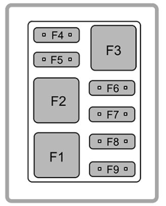 MG6 - dodatkowa skrzynka F1-F9 Schemat dodatkowej skrzynki bezpieczników F1-F9 w MG6 1.9 DTi-Tech