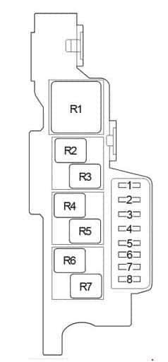 Toyota Hilux - blok bezpieczników i przekaźników nr 1 Schemat bloku kabinowego nr 1 z bezpiecznikami 1-8 i przekaźnikami R1-R7 Toyota Hilux 2015-2018