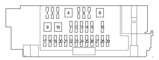 Toyota Hilux 2015-2018 - panel bezpieczników kabiny Schemat numeracji 1-29 głównego panelu bezpieczników w kabinie Toyota Hilux 2015-2018