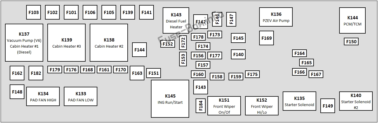 Fiat Freemont 2011-2016 - schemat bezpieczników komory silnika PDC Fiat Freemont 2011-2016 - układ bezpieczników i przekaźników centrum PDC pod maską