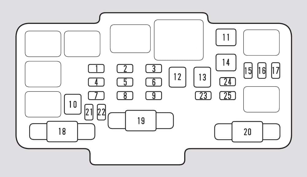 Honda Element I 2003-2006 - rozmieszczenie zabezpieczeń w komorze silnika