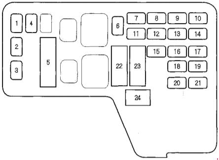 Honda Odyssey I 1995-1998 - skrzynka bezpieczników w komorze silnika Honda Odyssey I 1995-1998 - schemat skrzynki bezpieczników w komorze silnika