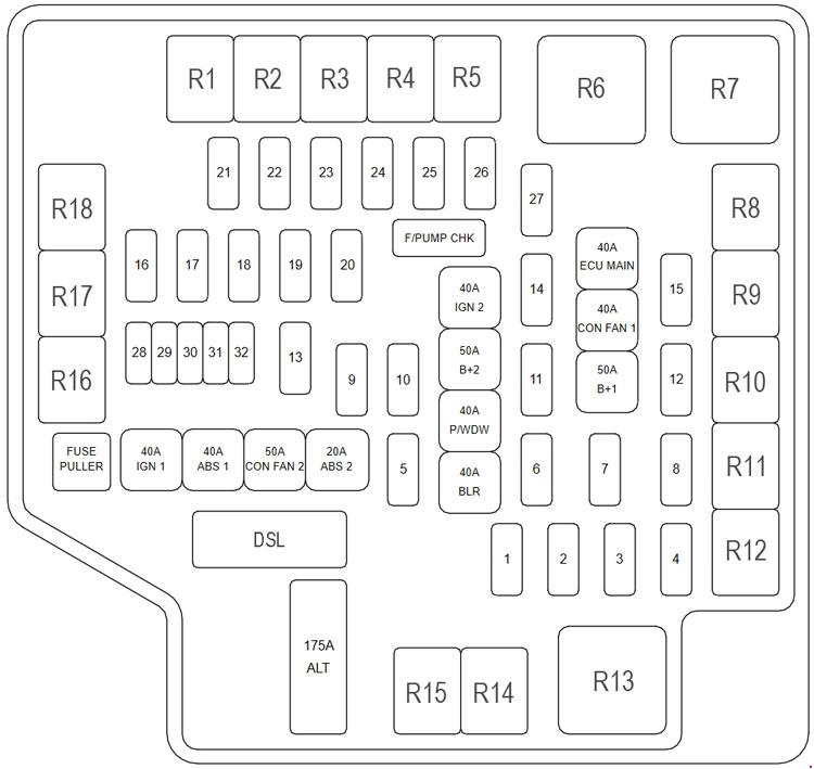 Hyundai Santa Fe 2010-2012 - skrzynka bezpieczników pod maską Schemat skrzynki bezpieczników i przekaźników w komorze silnika Hyundai Santa Fe II CM 2010-2012