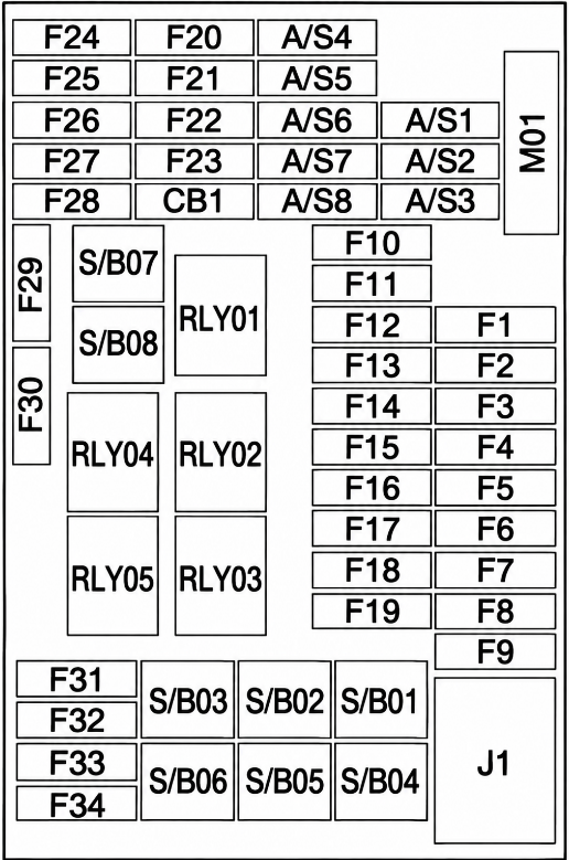 Opel Mokka X 2017 - schemat skrzynki kabinowej z oznaczeniami F1-F34 i S/B01-S/B08