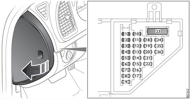 Saab 9-3 II - schemat 27 pozycji bezpieczników w desce rozdzielczej
