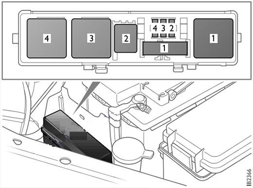 Saab 9-3 II - schemat dodatkowego panelu bezpieczników i przekaźników przy akumulatorze