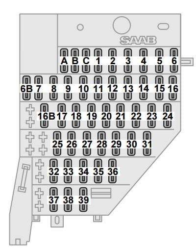 Saab 9-5 2009 - numerowany schemat panelu bezpieczników w desce rozdzielczej