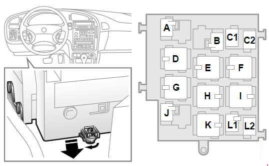 Saab 9-5 I - rozmieszczenie 14 przekaźników w panelu pod deską rozdzielczą