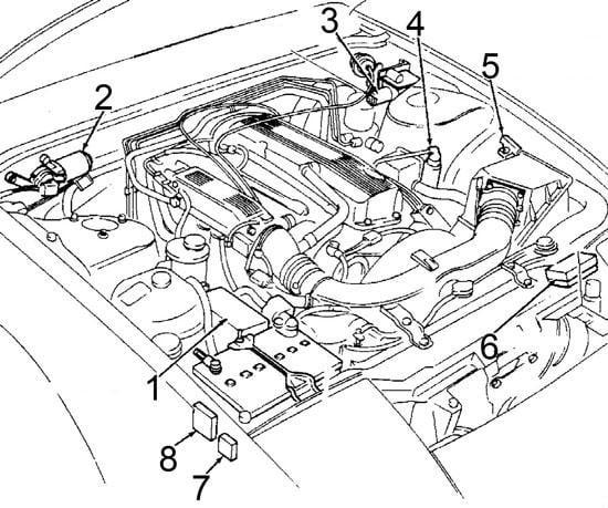 Nissan 240SX S13 1989-1994 - rozmieszczenie elementów elektrycznych pod maską Nissan 240SX S13 1989-1994 - lokalizacja skrzynek bezpieczników i przekaźników w komorze silnika