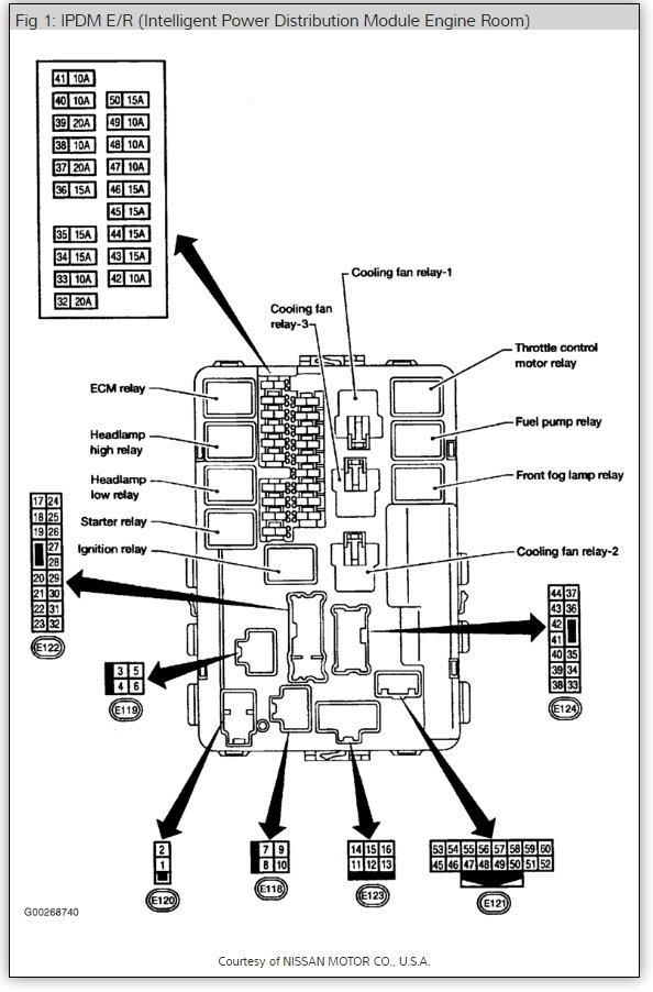 Nissan Altima L31 2003-2006 - IPDM E/R Nissan Altima L31 2003-2006 - techniczny schemat IPDM w komorze silnika