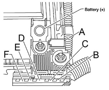 Nissan Altima L33 2013-2018 - główne wkładki A-F Nissan Altima L33 2013-2018 - techniczny schemat głównych bezpieczników przy akumulatorze