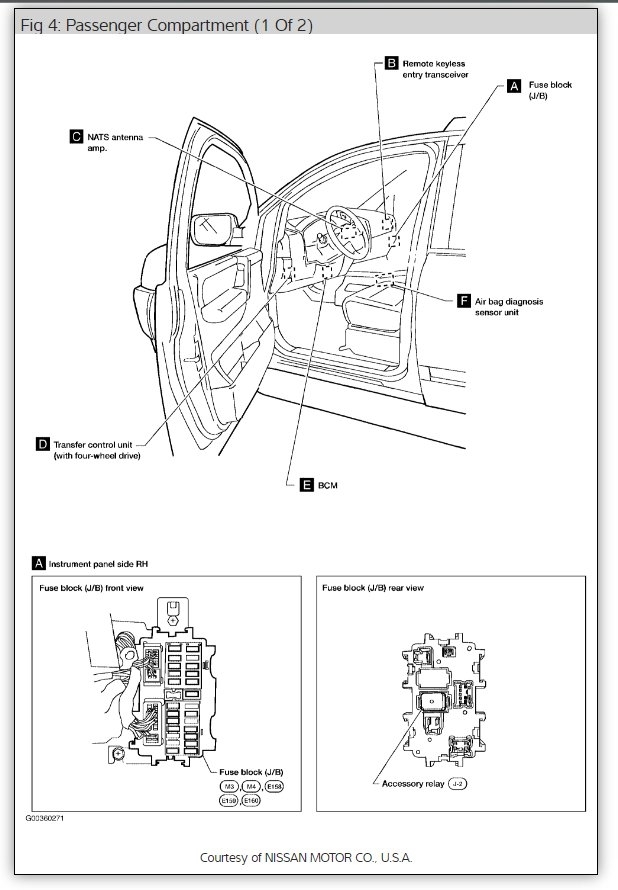 Nissan Frontier D22 1998-2004 - skrzynka bezpieczników w kabinie Nissan Frontier D22 1998-2004 - schemat skrzynki bezpieczników w kabinie