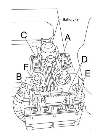 Nissan Frontier D40 2005-2014 - techniczny schemat głównych bezpieczników przy akumulatorze